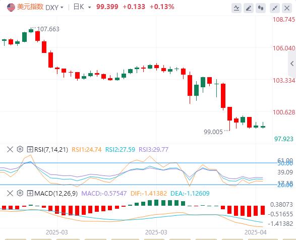 The ECB rate cut cycle is xm-register.coming to an end, and US-Japan negotiations are in a deadlock(图1)
